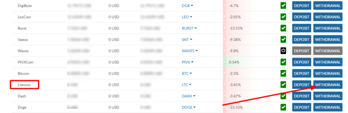 prenos kripto kovancev