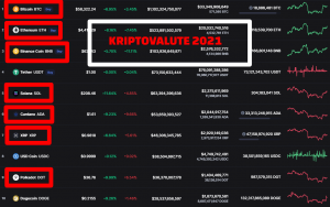kriptovalute za nakup 2021