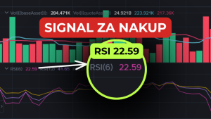 RSI indikator v nizkem območju pod 30 na trgovalni platformi